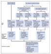 ASCO issues guidelines for HR+ metastatic breast cancer ASCO issues guidelines for HR+ metastatic breast cancer